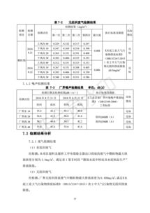 保定市宇飛水泥制品年產(chǎn)2500萬塊水泥磚項目竣工環(huán)境保護驗收報告